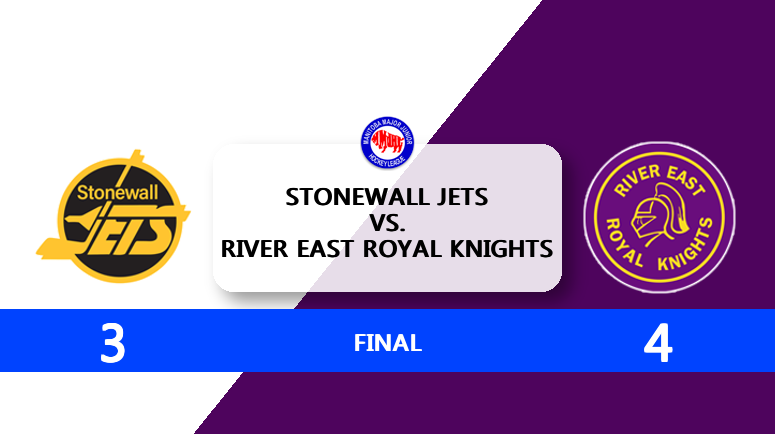 River East Royal Knights Edge Jets 4-3 as Late Third-Period Burst Decides Game 2
